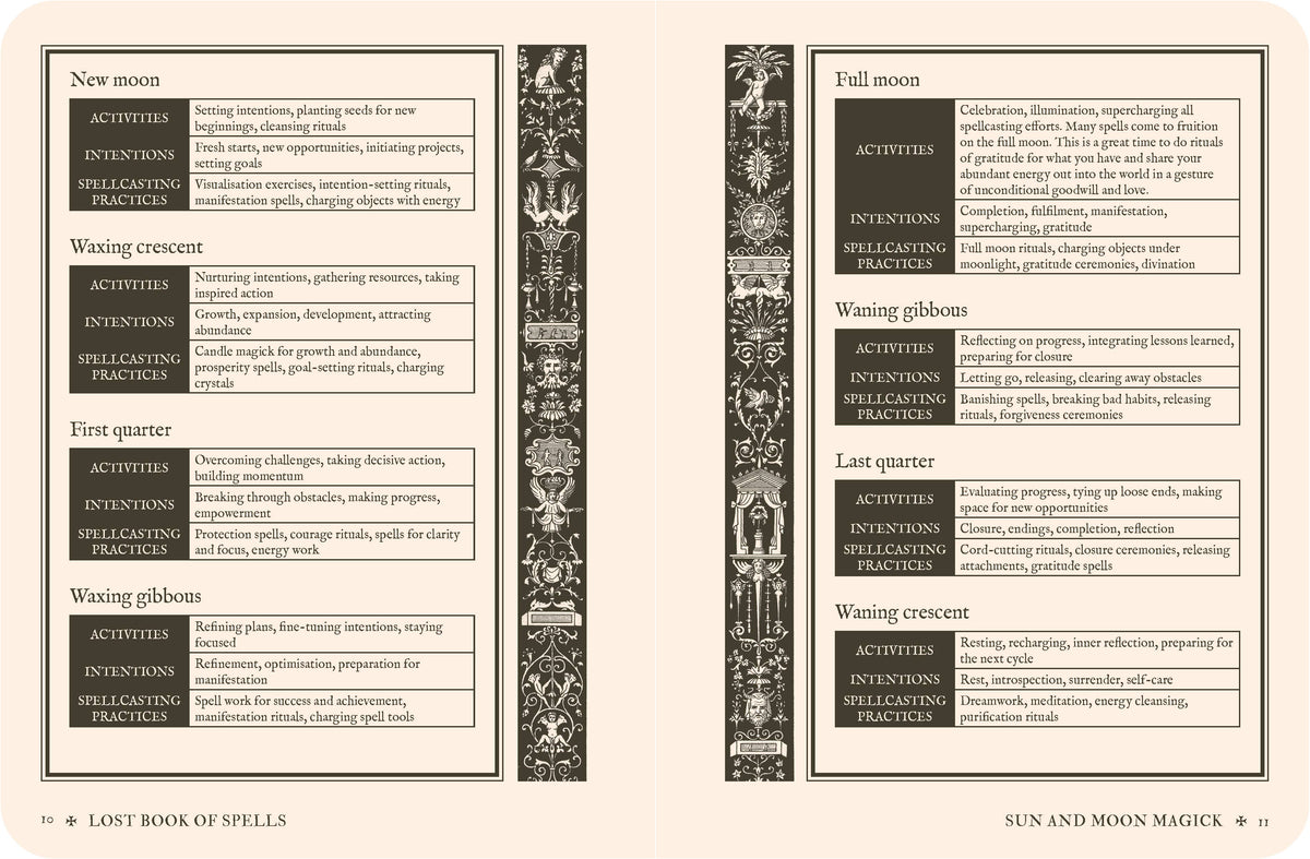 Lost Book of Spells