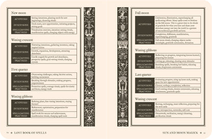 Lost Book of Spells